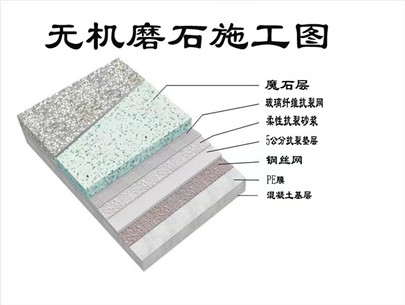 無(wú)機磨石地坪開(kāi)裂的原因和預防開(kāi)裂