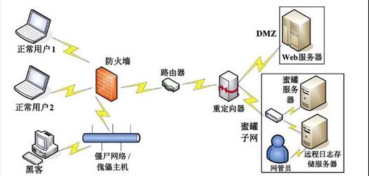 人工智能在信息系統安全中的應用與軟件開發(fā)實踐