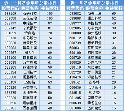 電子設(shè)備銷售波動(dòng)下，基金經(jīng)理變動(dòng)頻繁，滬指三連陰背后現(xiàn)隱憂